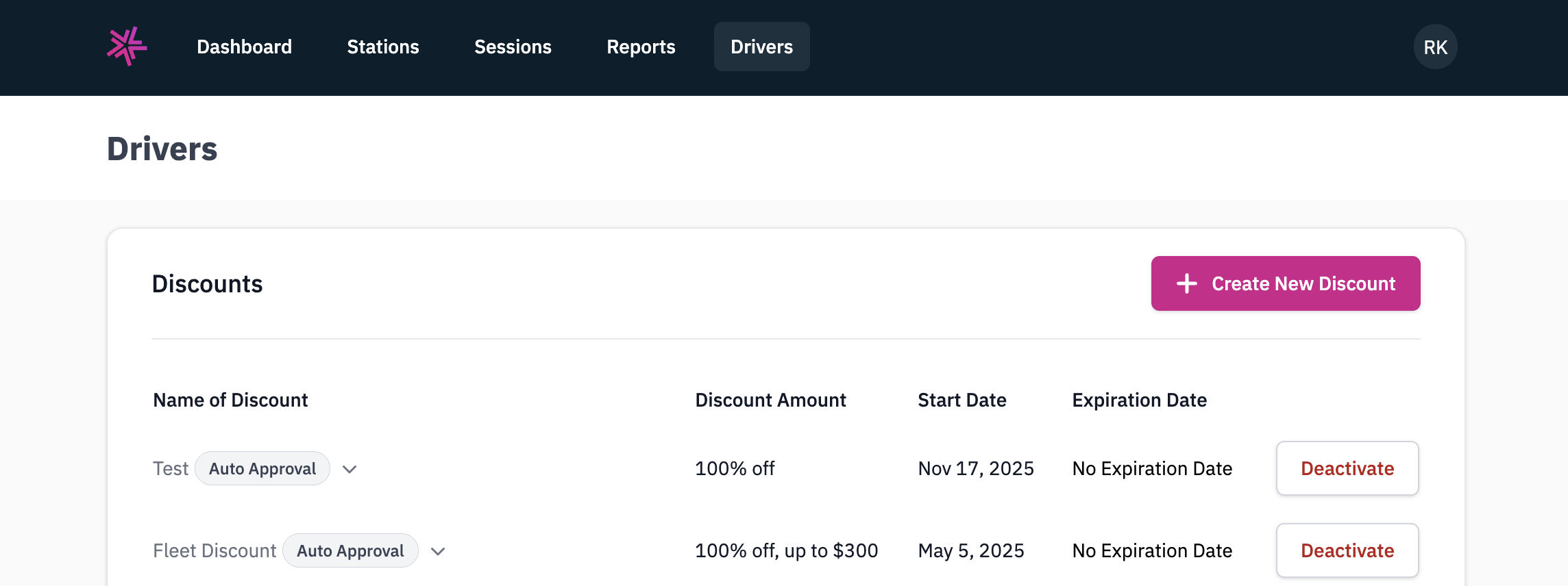 Discounts list